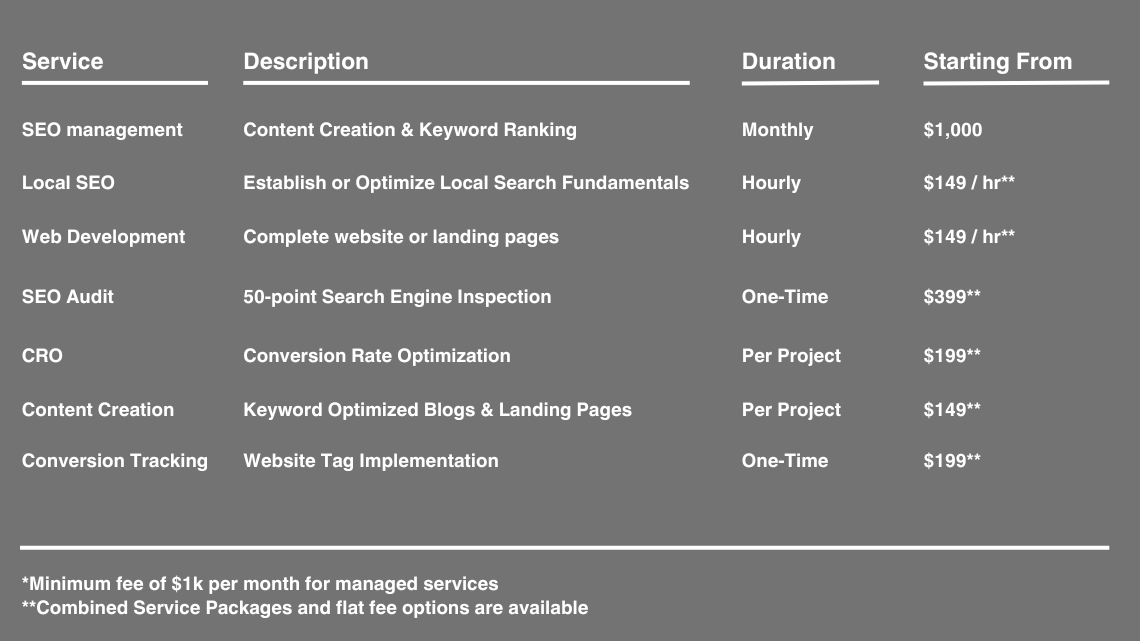 SEO Pricing